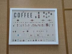 い*う様 Coffee Chartポスター（額縁付き）のサムネイル