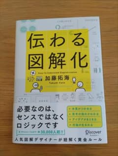 伝わる図解化のサムネイル