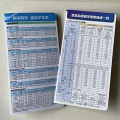 【値下げしました】Otsuka 大塚 輸液製剤 組成早見表 20枚セット 値下げしました】Otsuka 大塚 輸液製剤 組成早見表 20枚セット