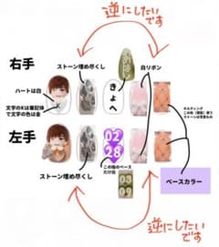 ネイルデザインのサムネイル