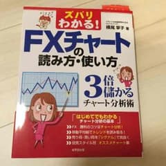 ズバリわかる！FXチャートの読み方・使い方のサムネイル