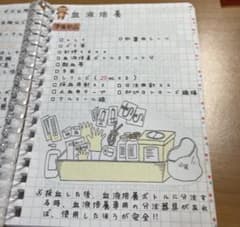 看護技術（血液培養）　看護師のサムネイル