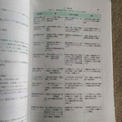 看護系参考書のサムネイル