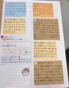 在宅看護まとめノートのサムネイル