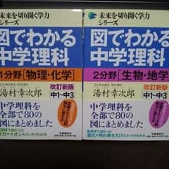 図でわかる中学理科のサムネイル
