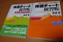 株価チャート練習帳のサムネイル