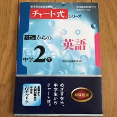 基礎からの中学2年英語のサムネイル