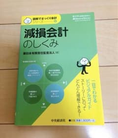 減損会計のしくみのサムネイル