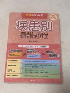 疾患別看護過程のサムネイル