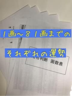 姓名判断　画数　運勢のサムネイル