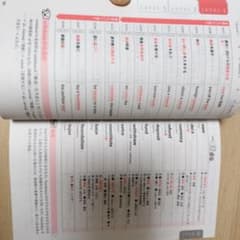 語学・辞書・学習参考書 CROWN Chunk Builder Standard CROWN Chunk Builder Advanced - メルカリ