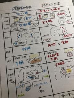 第109回看護師国家試験対策！まとめのサムネイル