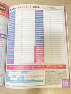 Myojo 12月号 Jr.大賞 応募用紙のサムネイル