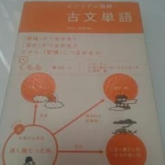 ビジュアル図解 古文単語のサムネイル