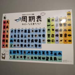 周期表 ゆかいな元素たち!　&せかいのコインセットのサムネイル