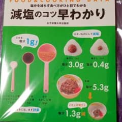 減塩のコツ早わかりのサムネイル