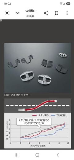 トヨタ GRドアスタビライザー ヴェルファイアHEV - メルカリ