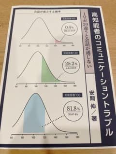 高知能者のコミュニケーショントラブル　IQが20違うと会話が通じないのサムネイル