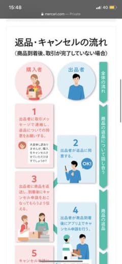キャンセル申請のサムネイル