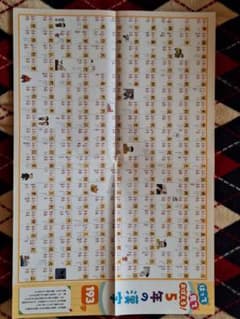 5th Grade Kanji: 193 Characters Poster