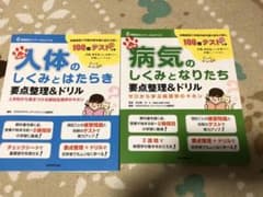 解剖学を本格的に学ぶ前のドリルですのサムネイル