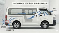 2本セット車中泊用 静かに換気リアゲートストッパー外気導入換気改善ハイエース汎用のサムネイル