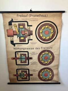 ドイツ Freilauf (Prometheus) ビンテージの教育用ポスター ドイツ Freilauf (Prometheus) 教育用ポスター - メルカリ