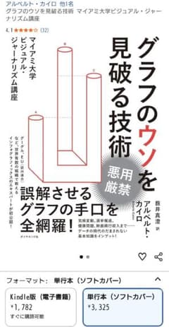 グラフのウソを見破る技術のサムネイル