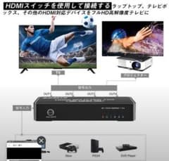 【1入力4出力HDMI切替器】1台のモニタに対して、4台までのHDMI出力機器のサムネイル