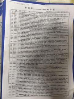 表章作成『薪猿楽および春日若宮・八講猿楽 略年表』観世文庫研究会資料 能 謡曲のサムネイル