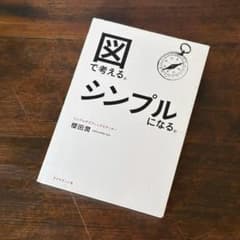 図で考える。シンプルになる。のサムネイル