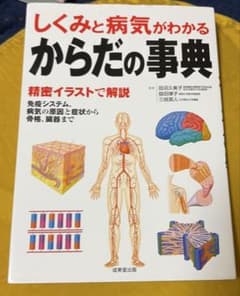 参考書のサムネイル