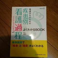 疾患別看護過程のサムネイル