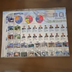一家に1枚周期表 文部科学省 学習用ポスターのサムネイル