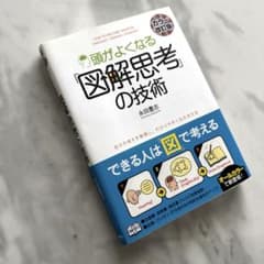 HAZUKI様 リクエスト 2点 まとめ商品のサムネイル