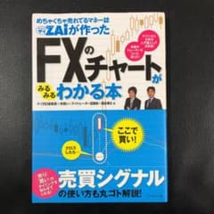 めちゃくちゃ売れてるマネー誌ダイヤモンドザイが作ったFXのチャートがみるみるわ…のサムネイル