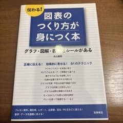 伝わる!図表のつくり方が身につく本 : グラフ・図解・表にはルールがあるのサムネイル