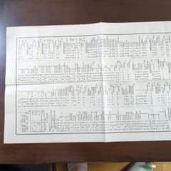 【稀少価値有】昭和天皇即位式典昭和100年！貴重レア山口多聞牟田口の名前も 稀少価値有】昭和天皇即位式典昭和100年！貴重レア山口多聞牟田口の