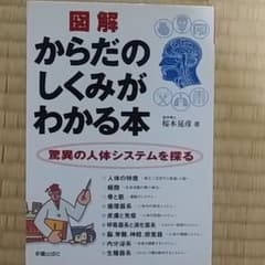 図解からだのしくみがわかる本 : 驚異の人体システムを探るのサムネイル