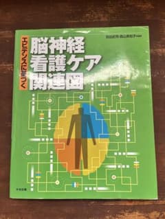 エビデンスに基づく脳神経看護ケア関連図のサムネイル