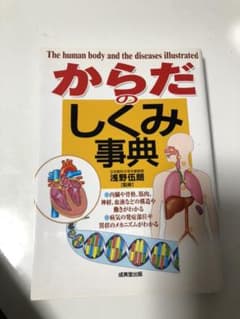 からだのしくみ事典のサムネイル