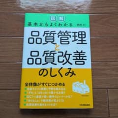 品質管理と品質改善のしくみのサムネイル