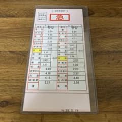 近鉄　運転カード　スタフ　急行②のサムネイル