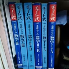 チャート式数学のセットのサムネイル