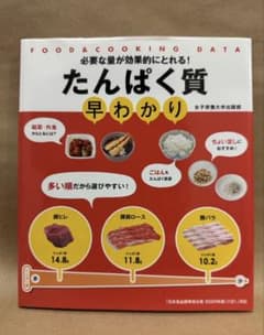 たんぱく質早わかり 必要な量が効果的に摂れる！のサムネイル