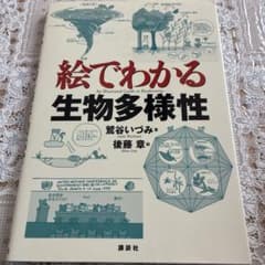 絵でわかる生物多様性のサムネイル