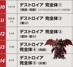 未使用未組立】東宝怪獣コレクション デストロイア 全パーツ