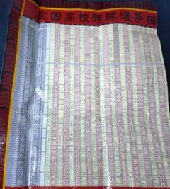 Item thumbnail for item 68d7b1f2-2ef3-485e-bbd5-2a30d253ba02