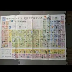 화학 기호 포스터