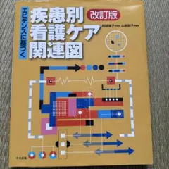 疾病別看護照護相關圖 修正版